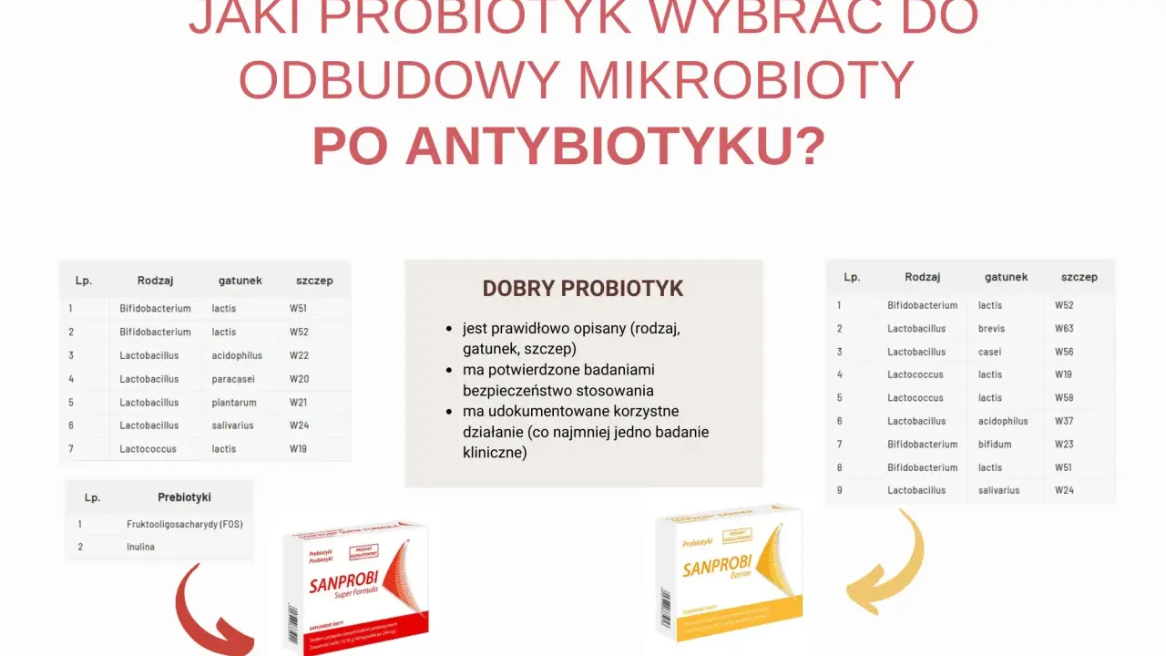 Wybór probiotyku dla dzieci po antybiotyku. Na zdjęciu opakowania Sanprobi Super Formula i Sanprobi Barrier.