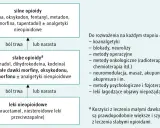 Schemat drabiny analgetycznej: leki nieopioidowe, słabe opioidy (np. oksykodon), silne opioidy (np. oksykodon 80 mg).