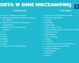 Dieta w dnie moczanowej: co jeść (wit. C, nabiał niskotłuszczowy, warzywa) i czego unikać (puryny, mięso, ryby, słodkie napoje). Leki na dnę moczanową to nie wszystko, ważna jest dieta.