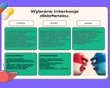 Interakcje diklofenaku z CYP2C9, UGT2B17 i CYP2C8. Uważaj na łączne stosowanie z inhibitorami, by uniknąć kumulacji leku.