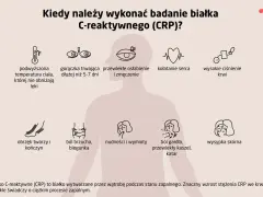 Wysokie CRP może niepokoić przy gorączce, bólu gardła, wysypce, obrzękach, kołataniu serca, czy przewlekłym zmęczeniu.