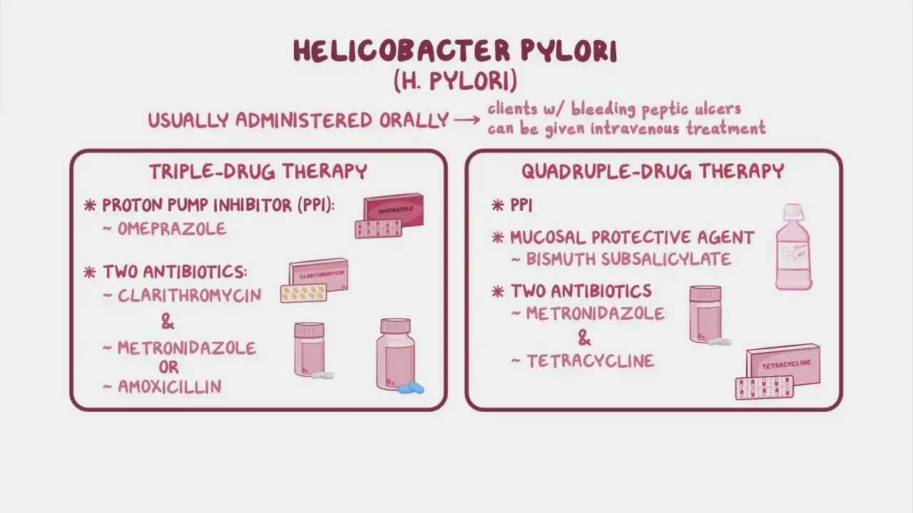 Terapia potrójna i poczwórna to sposoby, co zabija Helicobacter pylori. Zawierają PPI, antybiotyki i środki ochronne.