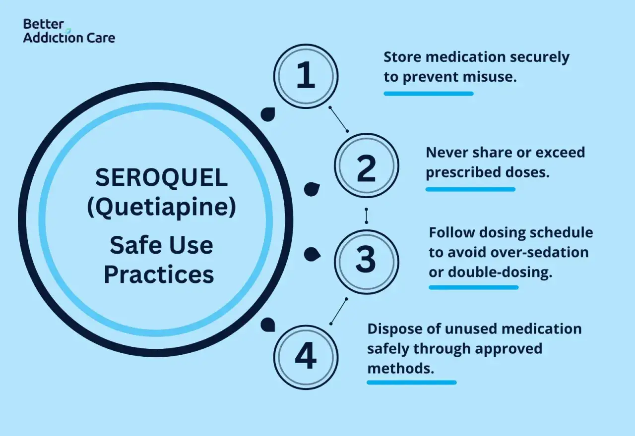 Bezpieczne stosowanie Seroquel (Quetiapine): przechowuj bezpiecznie, nie dziel się, przestrzegaj dawkowania, utylizuj prawidłowo.
